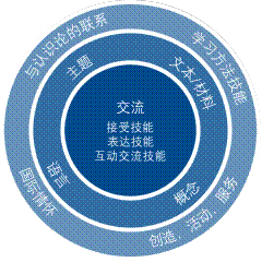 語(yǔ)言習(xí)得