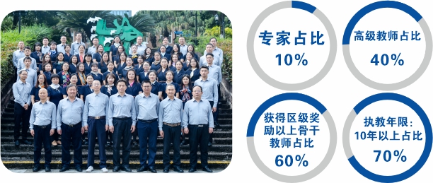 初中部教師團隊