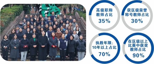 小學部教師團隊