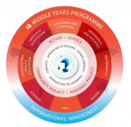 IB-MYP中學(xué)項(xiàng)目介紹