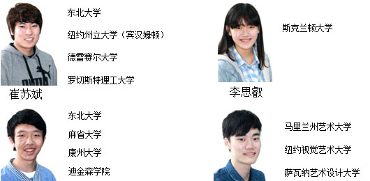 融合部2014屆IB學(xué)生大學(xué)錄取動態(tài)