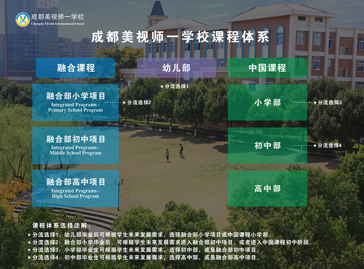 4001百老匯學校課程體系