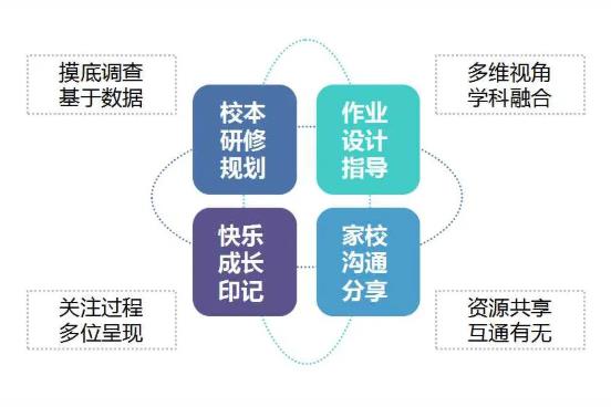 “四維”打造評估課程新樣態