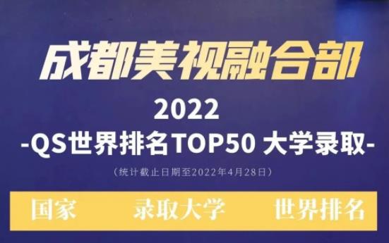 美國頂尖音樂院校實現“歷史性突破”，英加澳TOP10名校100%錄取