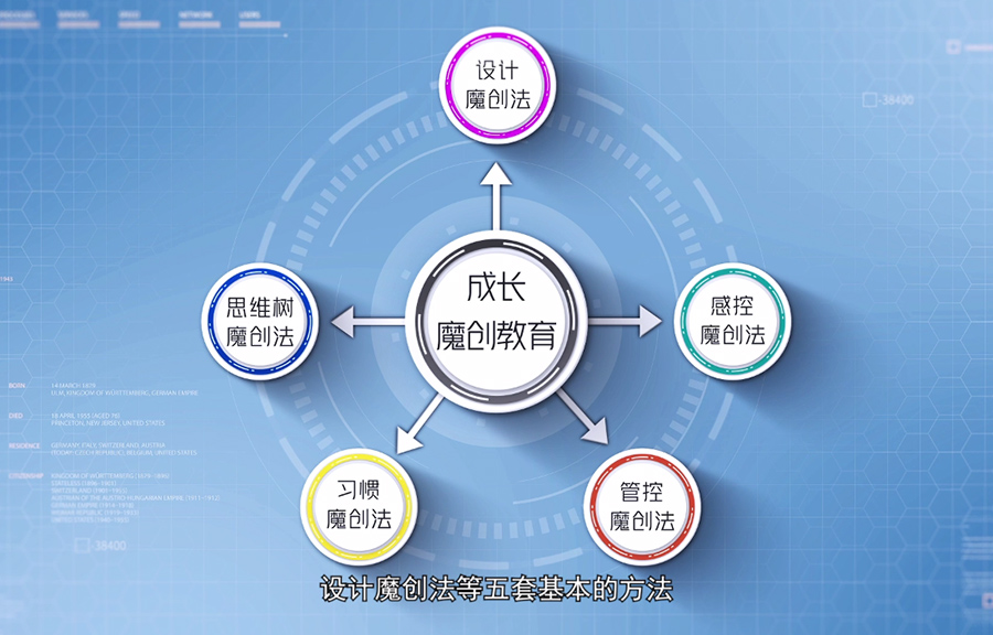 美視中學部歡迎您